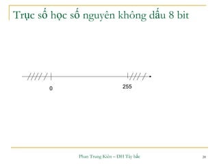 Phan Trung Kiên – ĐH Tây bắc 28
Trục số học số nguyên không dấu 8 bit
2550
 