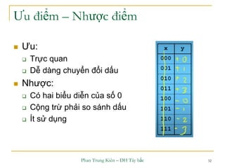 Phan Trung Kiên – ĐH Tây bắc 32
Ưu điểm – Nhược điểm
 Ưu:
 Trực quan
 Dễ dàng chuyển đổi dấu
 Nhược:
 Có hai biểu diễn của số 0
 Cộng trừ phải so sánh dấu
 Ít sử dụng
 