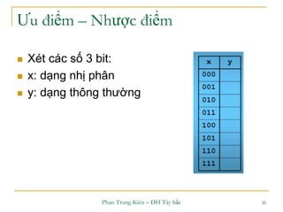 Phan Trung Kiên – ĐH Tây bắc 35
Ưu điểm – Nhược điểm
 Xét các số 3 bit:
 x: dạng nhị phân
 y: dạng thông thường
 