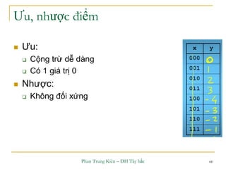 Phan Trung Kiên – ĐH Tây bắc 44
Ưu, nhược điểm
 Ưu:
 Cộng trừ dễ dàng
 Có 1 giá trị 0
 Nhược:
 Không đối xứng
 