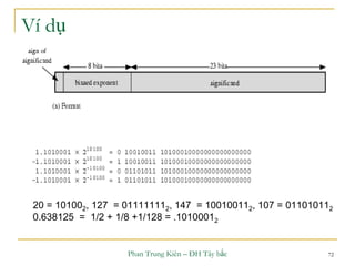 Phan Trung Kiên – ĐH Tây bắc 72
Ví dụ
20 = 101002, 127 = 011111112, 147 = 100100112, 107 = 011010112
0.638125 = 1/2 + 1/8 +1/128 = .10100012
 