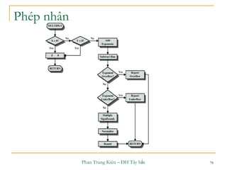 Phan Trung Kiên – ĐH Tây bắc 78
Phép nhân
 