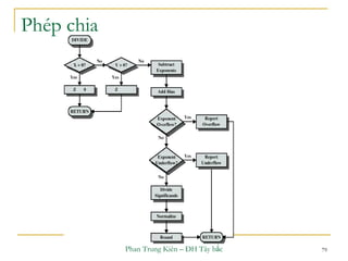 Phan Trung Kiên – ĐH Tây bắc 79
Phép chia
 