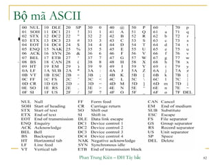 Phan Trung Kiên – ĐH Tây bắc 82
Bộ mã ASCII
 