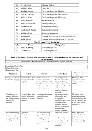 104
11 Dr. R.R.Singh Medical Officer
12 Shri O.P.Gupta Surveyor
13 Shri D.Sengupta Workman Inspector (Mining)
14 Shri M.A.Siddqui Workman Inspector (Mechanical)
15 Shri A.L.Gupta Workman Inspector (Electrical)
16 Shri Ajay Singh Overman (OM)
17 Shri Amrit Mahato Mining Sirdar (MS)
18 Shri Shivcharan Foreman (Mechanical)
19 Shri Ramesh Bhagat Foreman (Electrical)
20 Shri Dhaniram Electrical Supervisor
21 Shri Jawahar Safety Committee Member/Machenical Fitter
22 Shri Raghurai Safety Committee Member/SDL Operator
Facilitators (May Include)
S.N. Name Designation
01 Shri A.K. Dubey Nodal Officer , ISO
02 Shri M.Yadav Area Safety Officer
Audit of fire hazard identification and control plan as regards to Depillaring operation with
caving/stowing.
Abbreviations: IAF: Immediate Action Flag; SOP: Standard Operating Procedure.
Hazard identification Plan:
(General comments)
Hazard Control Plan:
Mechanism Control Procedure Action Taken
Observations and
Comments
Leakage of air through
isolation/fire stopping
Prevent leakage of air
through isolation/fire
stoppings.
Establish a system of
checking isolation/fire
stopping's of caving panel
from where evidences of fire
have been reported under
competent supervision.
A code of practice for
checking isolation/fire
stopping's of caving
panel having risk of fire
has been formulated and
put in practice by
engaging competent
personnel.
Monitoring of the
process to be done in
ongoing manner by
AM & MM.
Non adherence to
pressure balancing
and leakage through
isolation/fire
stoppings.
Prevent leakage of air
through isolation/fire
stoppings by pressure
balancing.
Formulate and execute a
system of pressure
balancing.
A scheme of pressure
balancing has been
formulated in
consultation with experts
from an academic
institution. It will be
executed by competent
personnel under
guidance of experts.
The system is still
under the process of
implementation action
not yet completed AM
& MM may expedite
the issue IAF.
Deficient monitoring
of mine atmosphere
resulting in leakage
through isolation/fire
stopping's
Systematic
monitoring of mine
atmosphere.
Fine tune the existing
system of monitoring
mine atmosphere by
establishing a mine
environment management
system.
Formulation of mine
environment
management system in
consultation with
scientist of a research
institute has been
completed.
MM & Agent may
initiate suitable action
for implementation of
the system in time
bound manner(IAF)
 