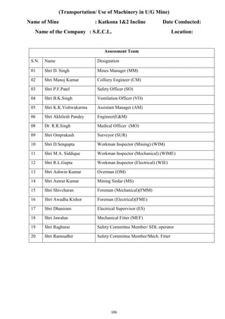 106
(Transportation/ Use of Machinery in U/G Mine)
Name of Mine : Katkona 1&2 Incline Date Conducted:
Name of the Company : S.E.C.L. Location:
Assessment Team
S.N. Name Designation
01 Shri D. Singh Mines Manager (MM)
02 Shri Manoj Kumar Colliery Engineer (CM)
03 Shri P.F.Patel Safety Officer (SO)
04 Shri B.K.Singh Ventilation Officer (VO)
05 Shri K.K.Vishwakarma Assistant Manager (AM)
06 Shri Akhilesh Pandey Engineer(E&M)
08 Dr. R.R.Singh Medical Officer (MO)
09 Shri Omprakash Surveyor (SUR)
10 Shri D.Sengupta Workman Inspector (Mining) (WIM)
11 Shri M.A. Siddique Workman Inspector (Mechanical) (WIME)
12 Shri R.L.Gupta Workman Inspector (Electrical) (WIE)
13 Shri Ashwin Kumar Overman (OM)
14 Shri Amrut Kumar Mining Sirdar (MS)
15 Shri Shivcharan Foreman (Mechanical)(FMM)
16 Shri Awadha Kishor Foreman (Electrical)(FME)
17 Shri Dhaniram Electrical Supervisor (ES)
18 Shri Jawahar Mechanical Fitter (MEF)
19 Shri Raghurai Safety Committee Member/ SDL operator
20 Shri Ramsudhir Safety Committee Member/Mech. Fitter
 
