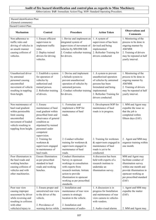 107
Audit of fire hazard identification and control plan as regards to Mine Machinery
Abbreviations: IAF: Immediate Action Flag; SOP: Standard Operating Procedure.
Hazard identification Plan:
(General comments)
Hazard Control Plan:
Mechanism Control Procedure Action Taken
Observations and
Comments
Non adherence to
traffic rules and
driving of vehicles in
an unsafe manner
causing collision of
vehicles.
1. Ensure efficient
supervision to
implement traffic
rules.
2. Deploy trained
drivers for driving
vehicles.
1. Devise and implement an
integrated system of
supervision of movement of
vehicles by MS/OM/AM.
2. Conduct refresher training
for drivers.
1. A system of
supervision of has been
devised and being
implemented.
2. Refresher Training for
drivers conducted.
1. Monitoring of the
process to be done in
ongoing manner by
AM/MM.
2. Training of drivers
may be repeated at half
yearly interval.
Unauthorized driver
by untrained
personnel causing
uncontrolled
movement of vehicle
resulting in toppling
from height.
1. Establish a system
for operation of
vehicles by
authorized and
trained person.
2. Refresher training
of drivers.
1. Devise and implement
a failsafe system to
prevent unauthorized
operation of vehicles by
untrained persons.
2. Conduct refresher training
for drivers.
1. A system to prevent
unauthorized operation
of vehicles by untrained
persons has been
formulated and being
implemented.
2. Refresher Training for
drivers conducted.
1. Monitoring of the
process to be done in
ongoing manner by
AM/MM.
2. Training of drivers
may be repeated at half
yearly interval.
Non maintenance of
haul road gradient
within permissible
limit causing
uncontrolled
movement of loaded
vehicle resulting in
toppling from height.
1. Ensure
maintenance of haul
road gradient within
prescribed limit and
observance of general
condition as
stipulated by trained
personnel under
competent
supervision.
2. Training for
workmen &
supervisors engaged
in maintenance of
haul roads.
1. Formulate and
implement a SOP for
maintenance of haul
roads.
2. Conduct refresher
training for workmen &
supervisors engaged in
maintenance of haul
roads.
1. Development SOP for
maintenance of haul
roads is in progress.
2. Training for workmen
& supervisors engaged in
maintenance of haul
roads is yet to be
conducted.
1. MM and Agent may
expedite the issue so
that the job is
completed within
fifteen days (IAF).
2. Agent and MM may
organize training within
one month.
Poor illumination in
the haul roads and
working benches
causing collision of
vehicles and with
other machineries.
Ensure illumination
as per prescribed
standard in haul
roads and working
benches.
Conduct illumination
Survey in opencast
workings in consultation
with experts from
research institute. Initiate
action to provide
illumination in opencast
working as per prescribed
standards.
A discussion has been
held with experts of a
research institute to
undertake an
illumination survey.
MM and Agent may
facilitate conduct of
illumination survey
within one month and
provide illumination in
opencast working as
per prescribed standard
(IAF)
Poor rear view
causing improper
assessment by driver
while reversing and
resulting in collision
with other
vehicle(s)/injury to
1. Ensure proper and
unrestricted rear view
to the driver of the
vehicle.
2. Providence of
warning device while
1. Installation and
maintenance of rear view
camera in strategic
location in the vehicle.
2. Installation and
maintenance of audio-
1. A discussion is in
progress for Installation
and maintenance of rear
view camera in vehicles
with vendors.
2. Audio-visual alarms
1. Agent and MM may
expedite the matter
(IAF).
2. MM and Agent may
 