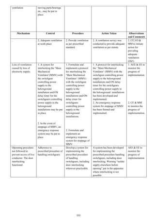 111
ventilation moving parts/bearings
etc., may be put in
place.
Mechanism Control Procedure Action Taken Observations
and Comments
. 2. Adequate ventilation
at work place
2. Provide ventilation
as per prescribed
standard.
2. A ventilation survey was
conducted to provide adequate
ventilation as per statute.
2. CE,VO &
MM to initiate
action for
providing
adequate
ventilation
(IAF).
Loss of ventilation
caused by loss of
electricity supply.
1. A system for
interlocking the ‘Main
Mechanical
Ventilator’(MMV) with
the switchgear
controlling power
supply to the
belowground
installation and ON
delay timer for the
switchgears controlling
power supply to the
belowground
installations may be put
in place.
2. In the event of
stoppage of MMV, an
emergency response
system may be put in
place.
1. Formulate and
implement a protocol
for interlocking the
‘Main Mechanical
Ventilator’ (MMV)
with the switchgear
controlling power
supply to the
belowground
installations and ON
delay timer for
switchgears
controlling power
supply to the
belowground
installations.
2. Formulate and
implement an
emergency response
system for stoppage of
MMV.
1. A protocol for interlocking
the ‘ Main Mechanical
Ventilator’ (MMV) with the
switchgear controlling power
supply to the belowground
installations and ON delay
timer for the switchgears
controlling power supply to
the belowground installations
has been developed and
implemented.
2. An emergency response
system for stoppage of MMV
has been framed and
implemented.
1. AEE & EE to
monitor the
progress of
implementation.
2. CE & MM
to monitor the
progress of
implementation.
Operating procedure
not followed to
prevent access of live
conductor. The door
interlocking
functional.
Adherence to
prescribed procedure of
handling switchgears.
Develop a system for
implementing the
prescribed procedure
of handling
switchgears, including
door interlocking
wherever practicable.
A system has been developed
for implementing the
prescribed procedure handling
switchgears, including door
interlocking. Warning “isolate
supply elsewhere before
opening” put in the apparatus
where interlocking is not
possible.
AEE & EE to
monitor the
progress of
implementation
 
