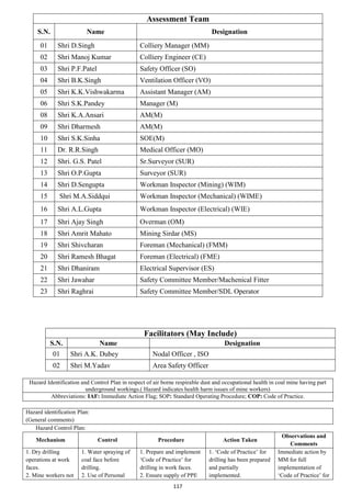 117
Assessment Team
S.N. Name Designation
01 Shri D.Singh Colliery Manager (MM)
02 Shri Manoj Kumar Colliery Engineer (CE)
03 Shri P.F.Patel Safety Officer (SO)
04 Shri B.K.Singh Ventilation Officer (VO)
05 Shri K.K.Vishwakarma Assistant Manager (AM)
06 Shri S.K.Pandey Manager (M)
08 Shri K.A.Ansari AM(M)
09 Shri Dharmesh AM(M)
10 Shri S.K.Sinha SOE(M)
11 Dr. R.R.Singh Medical Officer (MO)
12 Shri. G.S. Patel Sr.Surveyor (SUR)
13 Shri O.P.Gupta Surveyor (SUR)
14 Shri D.Sengupta Workman Inspector (Mining) (WIM)
15 Shri M.A.Siddqui Workman Inspector (Mechanical) (WIME)
16 Shri A.L.Gupta Workman Inspector (Electrical) (WIE)
17 Shri Ajay Singh Overman (OM)
18 Shri Amrit Mahato Mining Sirdar (MS)
19 Shri Shivcharan Foreman (Mechanical) (FMM)
20 Shri Ramesh Bhagat Foreman (Electrical) (FME)
21 Shri Dhaniram Electrical Supervisor (ES)
22 Shri Jawahar Safety Committee Member/Machenical Fitter
23 Shri Raghrai Safety Committee Member/SDL Operator
Hazard Identification and Control Plan in respect of air borne respirable dust and occupational health in coal mine having part
underground workings.( Hazard indicates health harm issues of mine workers)
Abbreviations: IAF: Immediate Action Flag; SOP: Standard Operating Procedure; COP: Code of Practice.
Hazard identification Plan:
(General comments)
Hazard Control Plan:
Mechanism Control Procedure Action Taken
Observations and
Comments
1. Dry drilling
operations at work
faces.
2. Mine workers not
1. Water spraying of
coal face before
drilling.
2. Use of Personal
1. Prepare and implement
‘Code of Practice’ for
drilling in work faces.
2. Ensure supply of PPE
1. ‘Code of Practice’ for
drilling has been prepared
and partially
implemented.
Immediate action by
MM for full
implementation of
‘Code of Practice’ for
Facilitators (May Include)
S.N. Name Designation
01 Shri A.K. Dubey Nodal Officer , ISO
02 Shri M.Yadav Area Safety Officer
 