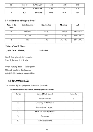 13
III SC-II 0.90 to 2.50 7.50 5.15 3.00
II B/D 0.90 to 2.00 4.00 2.40 1.20
I SC-I 2.00 to 5.00 11.00 9.34 7.00
d. Content of coal are as given table :-
Name of the
Seam
Volatile matter Fixed carbon Moisture Ash
III 34% -35% 49% 2 %- 4% 14% -20%
II 34% – 35% 49% 2 %- 4% 14 %-20%
I 32% 53% 2% - 4% 14%– 20%
Nature of roof & Floor.
(Up to 2.0 M Thickness) Sand stone
SeamII Overlying Virgin, connected
Seam III.through 02 drift only
Present working Seam I - Development
3 Nos. of panel was depillared and
sealed off. No Active or sealed off Fire.
5.6 INFLAMABLE GAS :-
The seam is Degree I gassy Mine, chances of gas is rare.
Gas Measurement Instrument present in Katkona Mine:-
Sr.No. Name Of Instrument Quantity
1. Methanometer 6
2. Micro Clip CH4 Detector 3
3. Micro Clip CO Detector 1
4. Multi Gas Detector Micro 1
5. Toxymeter 1
6. Flame safety lamp 7
 