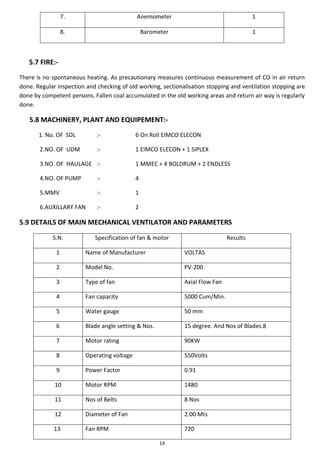 14
7. Anemometer 1
8. Barometer 1
5.7 FIRE:-
There is no spontaneous heating. As precautionary measures continuous measurement of CO in air return
done. Regular inspection and checking of old working, sectionalisation stopping and ventilation stopping are
done by competent persons. Fallen coal accumulated in the old working areas and return air way is regularly
done.
5.8 MACHINERY, PLANT AND EQUIPEMENT:-
1. No. OF SDL :- 6 On Roll EIMCO ELECON
2.NO. OF UDM :- 1 EIMCO ELECON + 1 SIPLEX
3.NO. OF HAULAGE :- 1 MMEC + 4 BOLDRUM + 2 ENDLESS
4.NO. OF PUMP :- 4
5.MMV :- 1
6.AUXILLARY FAN :- 2
5.9 DETAILS OF MAIN MECHANICAL VENTILATOR AND PARAMETERS
S.N. Specification of fan & motor Results
1 Name of Manufacturer VOLTAS
2 Model No. PV-200
3 Type of fan Axial Flow Fan
4 Fan capacity 5000 Cum/Min.
5 Water gauge 50 mm
6 Blade angle setting & Nos. 15 degree. And Nos of Blades.8
7 Motor rating 90KW
8 Operating voltage 550Volts
9 Power Factor 0.91
10 Motor RPM 1480
11 Nos of Belts 8 Nos
12 Diameter of Fan 2.00 Mts
13 Fan RPM 720
 