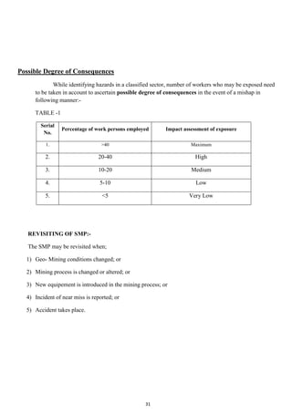 31
Possible Degree of Consequences
While identifying hazards in a classified sector, number of workers who may be exposed need
to be taken in account to ascertain possible degree of consequences in the event of a mishap in
following manner:-
TABLE -1
Serial
No.
Percentage of work persons employed Impact assessment of exposure
1. >40 Maximum
2. 20-40 High
3. 10-20 Medium
4. 5-10 Low
5. <5 Very Low
REVISITING OF SMP:-
The SMP may be revisited when;
1) Geo- Mining conditions changed; or
2) Mining process is changed or altered; or
3) New equipement is introduced in the mining process; or
4) Incident of near miss is reported; or
5) Accident takes place.
 