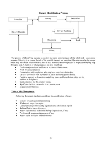 35
Hazard Identification Process
The process of identifying hazards is possibly the most important part of the whole risk assessment
process. Objective is to ensure that all of the possible hazards are identified. Hazards are only discounted
when they have been assessed not to pose a risk. Normally the best process is to proceed step by step
through a task. A number of other processes can also be utilised-
• Previous experience of accidents or occurrence in the mine.
• Work process evaluation.
• Consultation with employees who may have experience in the job.
• Off-side specialists with experience at other mine sites (consultants).
• Fault tree analysis to determine underlying issues and hazards that might not be
evident at first glance.
• Safety statistics for this or other mines.
• Significant incident, near-miss or accident reports
• Inspections in the mine.
Tools of Risk Management
Following documents has been considered for consideration of team,
• Minutes of safety committee meeting
• Workmen’s Inspection report
• Contraventions pointed out by regulators and action taken report
• Safety officer’s inspection report
• Report (s) submitted by Internal Safety Organization, if any
• Previous risk assessment document, if any
• Report (s) on accidents and near misses
Assemble Identify Determine
Review Hazards
Review Ranking
RankDetermine
Initiate
 