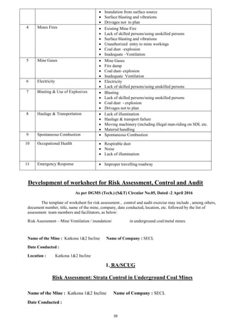 39
• Inundation from surface source
• Surface blasting and vibrations
• Drivages not to plan
4 Mines Fires • Existing Mine Fire
• Lack of skilled persons/using unskilled persons
• Surface blasting and vibrations
• Unauthorized entry to mine workings
• Coal dust –explosion
• Inadequate –Ventilation
5 Mine Gases • Mine Gases
• Fire damp
• Coal dust- explosion
• Inadequate Ventilation
6 Electricity • Electricity
• Lack of skilled persons/using unskilled persons
7 Blasting & Use of Explosives • Blasting
• Lack of skilled persons/using unskilled persons
• Coal dust - explosion
• Drivages not to plan
8 Haulage & Transportation • Lack of illumination
• Haulage & transport failure
• Moving machinery (including illegal man-riding on SDL etc.
• Material handling
9 Spontaneous Combustion • Spontaneous Combustion
10 Occupational Health • Respirable dust
• Noise
• Lack of illumination
11 Emergency Response • Improper travelling roadway
Development of worksheet for Risk Assessment, Control and Audit
As per DGMS (Tech.) (S&T) Circular No.05, Dated -2 April 2016
The template of worksheet for risk assessment , control and audit exercise may include , among others,
document number, title, name of the mine, company, date conducted, location, etc. followed by the list of
assessment team members and facilitators, as below:
Risk Assessment – Mine Ventilation / inundation/ in underground coal/metal mines
Name of the Mine : Katkona 1&2 Incline Name of Company : SECL
Date Conducted :
Location : Katkona 1&2 Incline
1. RA/SCUG
Risk Assessment: Strata Control in Underground Coal Mines
Name of the Mine : Katkona 1&2 Incline Name of Company : SECL
Date Conducted :
 