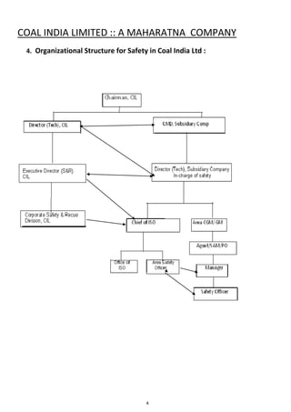 4
COAL INDIA LIMITED :: A MAHARATNA COMPANY
4. Organizational Structure for Safety in Coal India Ltd :
 