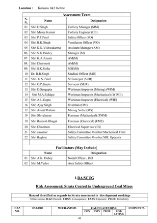 40
Location : Katkona 1&2 Incline
Assessment Team
S.
N.
Name Designation
01 Shri D.Singh Colliery Manager (MM)
02 Shri Manoj Kumar Colliery Engineer (CE)
03 Shri P.F.Patel Safety Officer (SO)
04 Shri B.K.Singh Ventilation Officer (VO)
05 Shri K.K.Vishwakarma Assistant Manager (AM)
06. Shri S.K.Pandey Manager (M)
07. Shri K.A.Ansari AM(M)
08. Shri Dharmesh AM(M)
09. Shri S.K.Sinha SOE(M)
10 Dr. R.R.Singh Medical Officer (MO)
11 Shri. G.S. Patel Sr.Surveyor (SUR)
12 Shri O.P.Gupta Surveyor (SUR)
13 Shri D.Sengupta Workman Inspector (Mining) (WIM)
14 Shri M.A.Siddqui Workman Inspector (Mechanical) (WIME)
15 Shri A.L.Gupta Workman Inspector (Electrical) (WIE)
16 Shri Ajay Singh Overman (OM)
17 Shri Amrit Mahato Mining Sirdar (MS)
18 Shri Shivcharan Foreman (Mechanical) (FMM)
19 Shri Ramesh Bhagat Foreman (Electrical) (FME)
20 Shri Dhaniram Electrical Supervisor (ES)
21 Shri Jawahar Safety Committee Member/Machenical Fitter
22 Shri Raghrai Safety Committee Member/SDL Operator
Facilitators (May Include)
Name Designation
01 Shri A.K. Dubey Nodal Officer , ISO
02 Shri M.Yadav Area Safety Officer
1.RA/SCUG
Risk Assessment: Strata Control in Underground Coal Mines
Hazard identified as regards to Strata movement in development workings
Abbreviations: HAZ: Hazard; CONS: Consequence; EXPS: Exposure; PROB: Probability,
HAZ
NO.
HAZARD MECHANISMS CALCULATED RISK COMMENTS
CON EXPS PROB RISK
RATING
 
