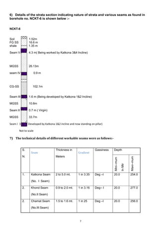 7
6) Details of the strata section indicating nature of strata and various seams as found in
borehole no. NCKT-6 is shown below :-
NCKT-6
Soil 1.52m
FG SS 16.6 m
shale 1.35 m
Seam V 4.3 m( Being worked by Katkona 3&4 Incline)
MGSS 26.13m
seam IV 0.9 m
CG-SS 102.1m
Seam III 1.6 m (Being developed by Katkona 1&2 Incline)
MGSS 10.8m
Seam II 0.7 m ( Virgin)
MGSS 33.7m
Seam I 3.5 m ( Developed by Katkona 1&2 incline and now standing on pillar)
Not to scale
7) The technical details of different workable seams were as follows:-
S.
N.
Seam
Thickness in
Meters
Gradient
Gassiness Depth
Mini--mum
InMtr
Maxi--mum
1. Katkona Seam
(No. I Seam)
2 to 5.0 mt. 1 in 3.35 Deg –I 20.0 254.0
2. Khond Seam
(No.II Seam)
0.9 to 2.0 mt. 1 in 3.16 Deg-- I 20.0 277.0
2. Chamat Seam
(No.III Seam)
1.5 to 1.6 mt. 1 in 25 Deg –I 20.0 256.0
 