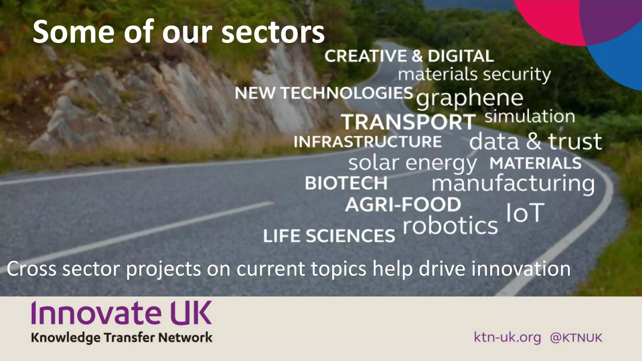 Cross sector projects on current topics help drive innovation
Some of our sectors
 