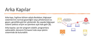 Arka Kapılar
Arka kapı, İngilizce bilinen adıyla Backdoor, bilgisayar
sistemlerinin normal güvenliğini veya şifrelemesini es
geçen, genellikle gizli bir yöntemdir. Bu sayede bilgisayar
sistemi yetkisiz erişim ve işlemlere açık hale gelir [8].
Arka kapılar, ayrı bir program olabilir, programlara
saklanabilir, donanım firmware'ında veya işletim
sisteminde de bulunabilir.
 