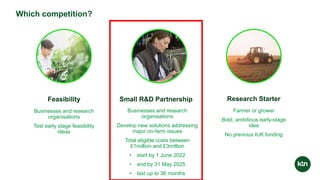 Farming Innovation Programme - Small R&D Partnership Projects - Consortia Building Workshop
