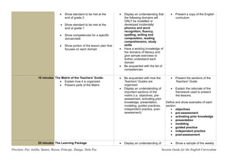Preclaro, Par, Astilla, Santos, Razon, Principe, Zuniga, Dela Paz Session Guide for the English Curriculum
 Show standard to be met at the
end of grade 3
 Show standard to be met at the
end of grade 1
 Show competencies for a specific
domain/skill
 Show portion of the lesson plan that
focuses on each domain
 Display an understanding that
the following domains will
ONLY be modelled or
developed incidentally:
phonics and word
recognition, fluency,
spelling, writing and
composition, reading
comprehension, study
skills
 Have a working knowledge of
the domains of literacy and
give sample exercises to
further understand each
domain
 Be acquainted with the list of
competencies
 Present a copy of the English
curriculum
10 minutes The Matrix of the Teachers' Guide:
 Explain how it is organized
 Present parts of the Matrix
 Be acquainted with how the
Teachers' Guides are
organized
 Display an understanding of
important sections of the
matrix (i.e. objectives, pre-
assessment, activating prior
knowledge, presentation,
modeling, guided practices,
independent practice, post-
assessment)
 Present the sections of the
Teachers' Guide.
 Explain the rationale of the
framework used to present
the lessons.
Define and show examples of each
section:
 objectives
 pre-assessment
 activating prior knowledge
 presentation
 modeling
 guided practice
 independent practice
 post-assessment
20 minutes The Learning Package  Display an understanding of  Show a sample of the weekly
 