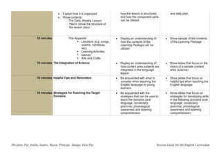 Preclaro, Par, Astilla, Santos, Razon, Principe, Zuniga, Dela Paz Session Guide for the English Curriculum
 Explain how it is organized
 Show contents:
-The Daily, Weekly Lesson
Plan/s (show the structure of
the lesson plan)
how the lesson is structured
and how the component parts
can be utilized
and daily plan.
10 minutes -The Appendix
 Literature (e.g. songs,
poems, narratives,
etc)
 Learning Activities
 Games
 Arts and Crafts
 Display an understanding of
how the contents of the
Learning Package can be
utilized
 Show sample of the contents
of the Learning Package
10 minutes The Integration of Science  Display an understanding of
how content area subjects are
integrated in the language
lesson
 Show slides that focus on the
topics of a sample content
area (science)
10 minutes Helpful Tips and Reminders  Be acquainted with what to
consider when teaching the
English language to young
learners
 Show slides that focus on
helpful tips when teaching the
English language
10 minutes Strategies for Teaching the Target
Domains
 Be acquainted with the
strategies that can be used to
teach the domains (oral
language, vocabulary,
grammar, phonological
awareness and listening
comprehension
 Show slides that focus on
strategies for developing skills
in the following domains (oral
language, vocabulary,
grammar, phonological
awareness and listening
comprehension)
 