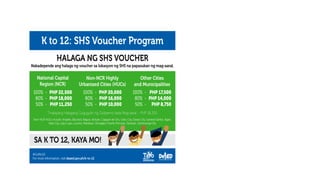 K to 12  SHS Voucher Program