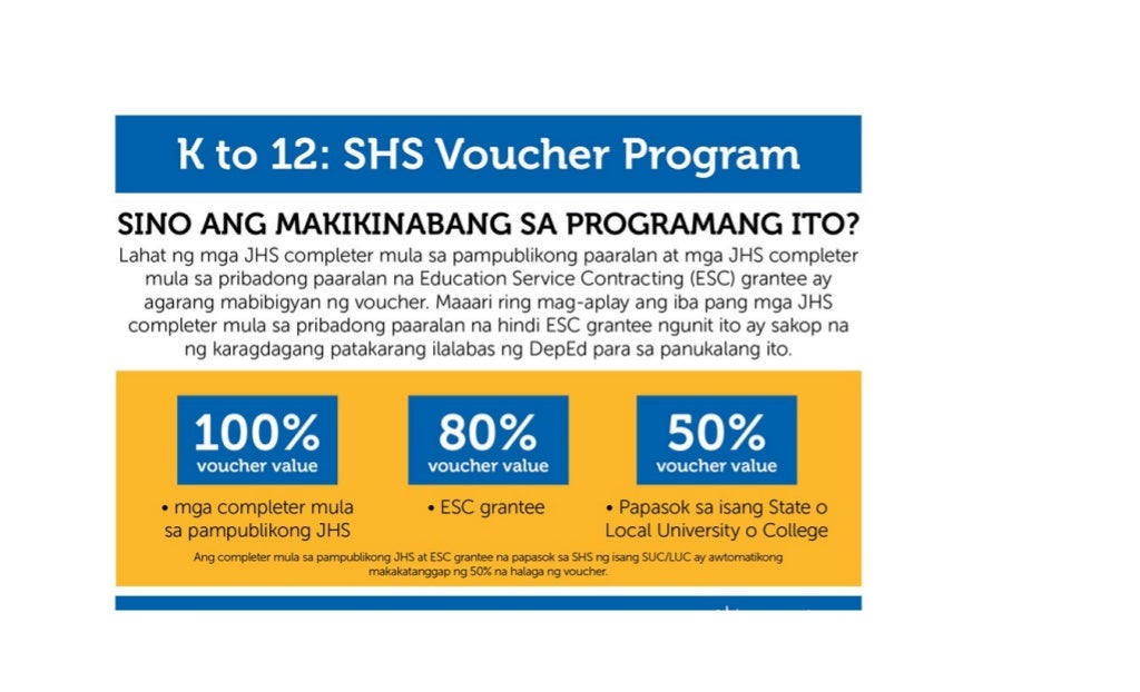 K to 12 SHS Voucher Program