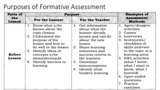 Purposes of Formative Assessment
 