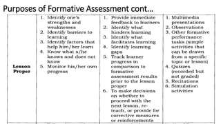 Purposes of Formative Assessment cont…
 