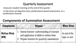 Quarterly Assessment
-measures student learning at the end of the quarter
-in the forms of objective tests, performance-based assessment, or a
combination thereof.
Components of Summative Assessment
 