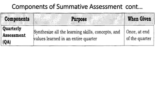 Components of Summative Assessment cont…
 