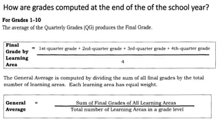 How are grades computed at the end of the of the school year?
 
