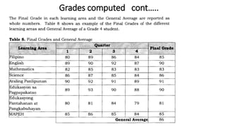 Grades computed cont…..
 