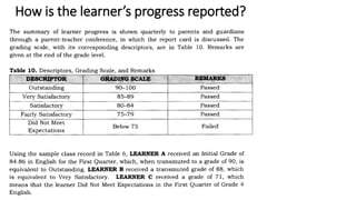 How is the learner’s progress reported?
 