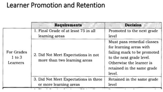 Learner Promotion and Retention
 