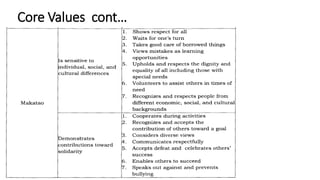 Core Values cont…
 