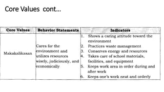 Core Values cont…
 