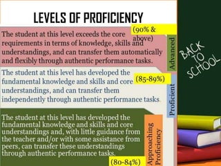 Student Proficiency K to12 ASSESSMENT AND RATING OF LEARNING OUTCOMES | PPTX