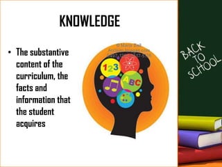 PROCESS
• Skills or cognitive
operations that
the student
performs on facts
and information
for the purpose of
constructin...