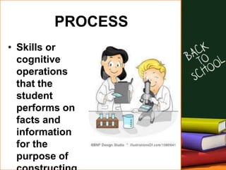PROCESS
• Skills or
cognitive
operations
that the
student
performs on
facts and
information
for the
purpose of
 