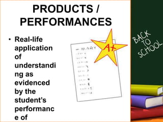 PRODUCTS /
PERFORMANCES
• Real-life
application
of
understandi
ng as
evidenced
by the
student’s
performanc
e of
 