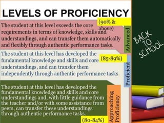 LEVELS OF PROFICIENCY
 