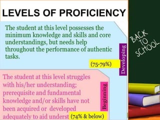 LEVELS OF PROFICIENCY
 
