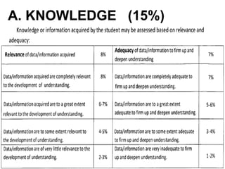 A. KNOWLEDGE (15%)
 