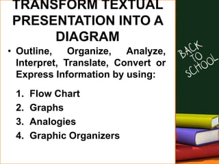 TRANSFORM TEXTUAL
PRESENTATION INTO A
DIAGRAM
• Outline, Organize, Analyze,
Interpret, Translate, Convert or
Express Information by using:
1. Flow Chart
2. Graphs
3. Analogies
4. Graphic Organizers
 