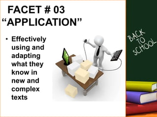 • Effectively
using and
adapting
what they
know in
new and
complex
texts
FACET # 03
“APPLICATION”
 