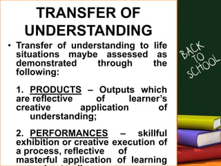 TRANSFER OF
UNDERSTANDING
• Transfer of understanding to life
situations maybe assessed as
demonstrated through the
following:
1. PRODUCTS – Outputs which
are reflective of learner’s
creative application of
understanding;
2. PERFORMANCES – skillful
exhibition or creative execution of
a process, reflective of
masterful application of learning
 