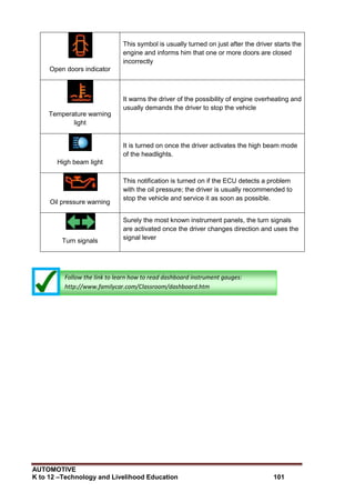 AUTOMOTIVE
K to 12 –Technology and Livelihood Education 101
Open doors indicator
This symbol is usually turned on just after the driver starts the
engine and informs him that one or more doors are closed
incorrectly
Temperature warning
light
It warns the driver of the possibility of engine overheating and
usually demands the driver to stop the vehicle
High beam light
It is turned on once the driver activates the high beam mode
of the headlights.
Oil pressure warning
This notification is turned on if the ECU detects a problem
with the oil pressure; the driver is usually recommended to
stop the vehicle and service it as soon as possible.
Turn signals
Surely the most known instrument panels, the turn signals
are activated once the driver changes direction and uses the
signal lever
Follow the link to learn how to read dashboard instrument gauges:
http://www.familycar.com/Classroom/dashboard.htm
 