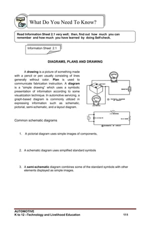 AUTOMOTIVE
K to 12 –Technology and Livelihood Education 111
What Do You Need To Know?
DIAGRAMS, PLANS AND DRAWING
A drawing is a picture of something made
with a pencil or pen usually consisting of lines
generally without color. Plan is used to
communicate fabrication instruction. A diagram
is a “simple drawing” which uses a symbolic
presentation of information according to some
visualization technique. In automotive servicing, a
graph-based diagram is commonly utilized in
expressing information such as schematic,
pictorial, semi-schematic, and a layout diagram.
Common schematic diagrams
1. A pictorial diagram uses simple images of components,
2. A schematic diagram uses simplified standard symbols
3. A semi-schematic diagram combines some of the standard symbols with other
elements displayed as simple images.
Information Sheet 2.1
Read Information Sheet 2.1 very well; then, find out how much you can
remember and how much you have learned by doing Self-check.
 